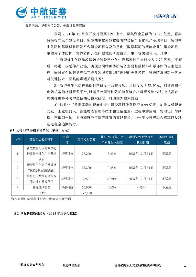 《华强科技(688151)军品防护装备重点公司，军%2b民品双业务板块共助力-241220-中航证券-27页》 - 第6页预览图