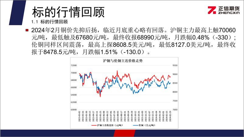 《沪铜期权月报：铜价延续震荡走势 期权隐波率维持低位-20240304-正信期货-11页》 - 第4页预览图