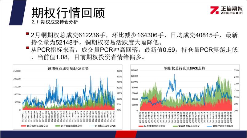 《沪铜期权月报：铜价延续震荡走势 期权隐波率维持低位-20240304-正信期货-11页》 - 第5页预览图