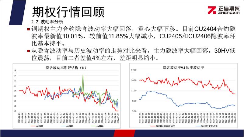 《沪铜期权月报：铜价延续震荡走势 期权隐波率维持低位-20240304-正信期货-11页》 - 第8页预览图