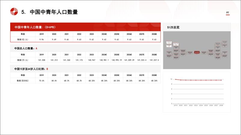 《头豹研究院-心脑血管健康保健食品行业规模》 - 第7页预览图