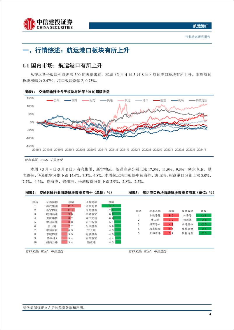 《航运港口行业：干散货市场情绪创出新高，海丰国际公布2023全年业绩-240310-中信建投-27页》 - 第5页预览图