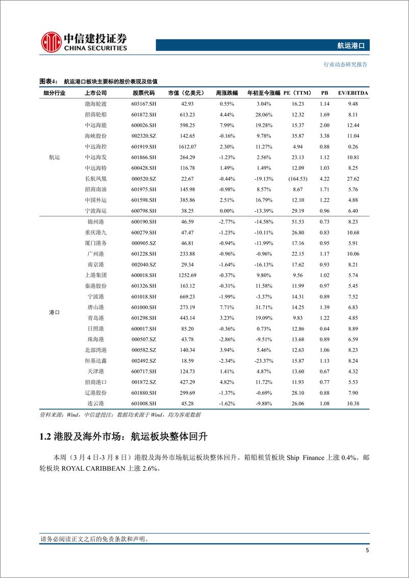 《航运港口行业：干散货市场情绪创出新高，海丰国际公布2023全年业绩-240310-中信建投-27页》 - 第6页预览图