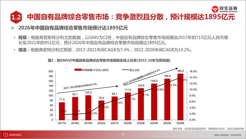 《民生商社行业“庖丁解牛”拆析招股书（四）：名创优品-20220409-民生证券-49页》 - 第7页预览图