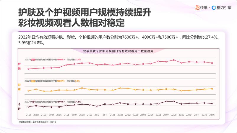 《2023快手美妆日化数据报告-快手&磁力引擎》 - 第5页预览图