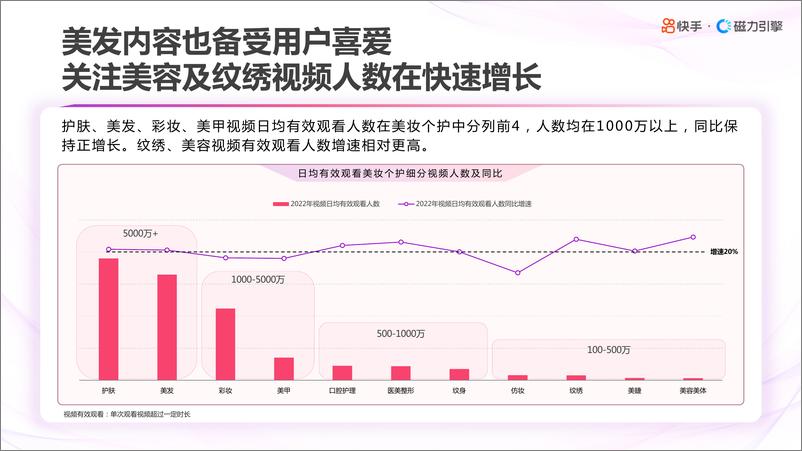 《2023快手美妆日化数据报告-快手&磁力引擎》 - 第7页预览图