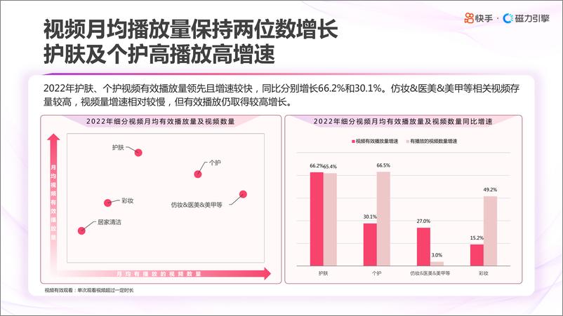 《2023快手美妆日化数据报告-快手&磁力引擎》 - 第8页预览图