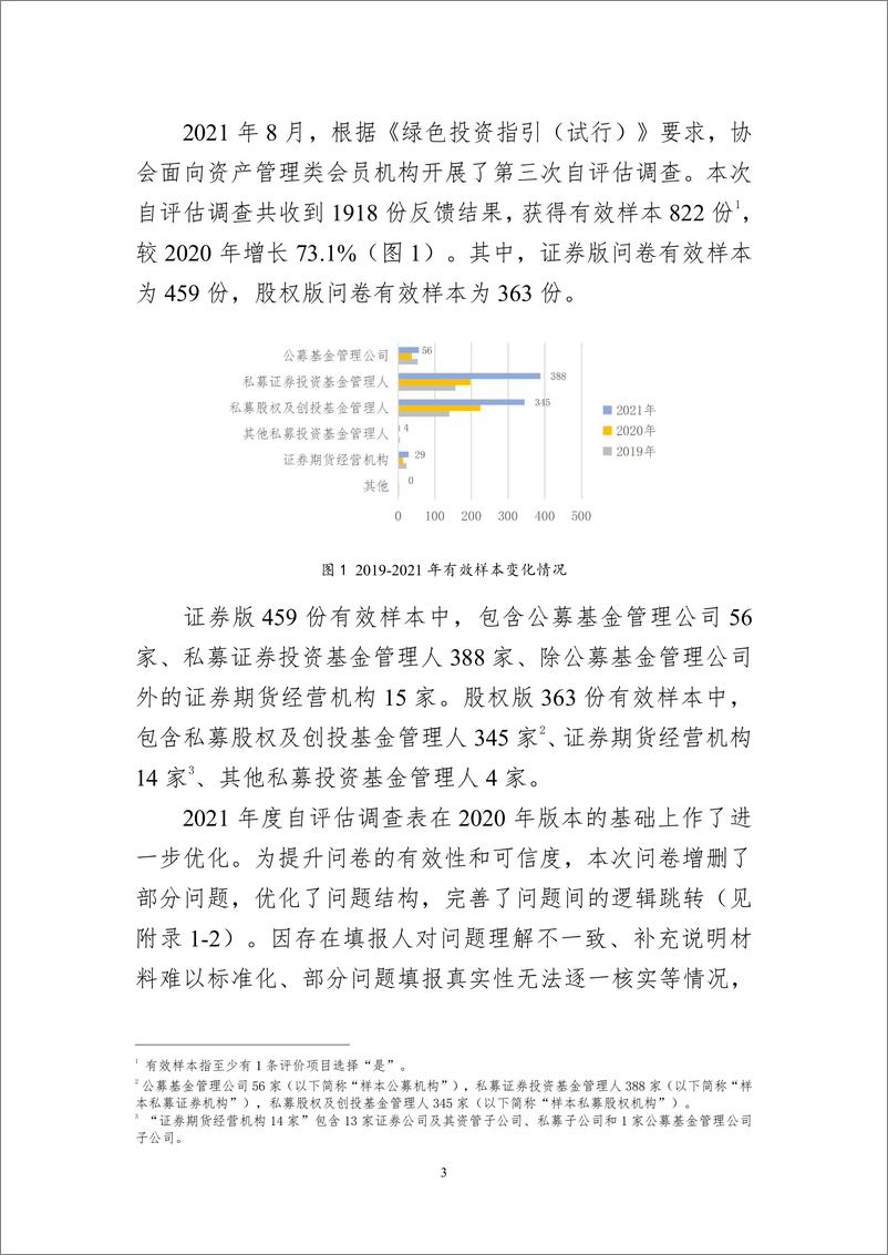 《基金管理人绿色投资自评估报告（2021）-22页》 - 第4页预览图