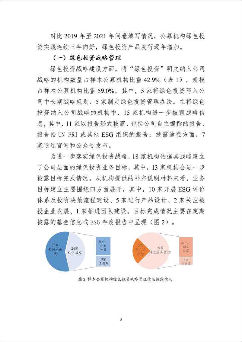 《基金管理人绿色投资自评估报告（2021）-22页》 - 第6页预览图