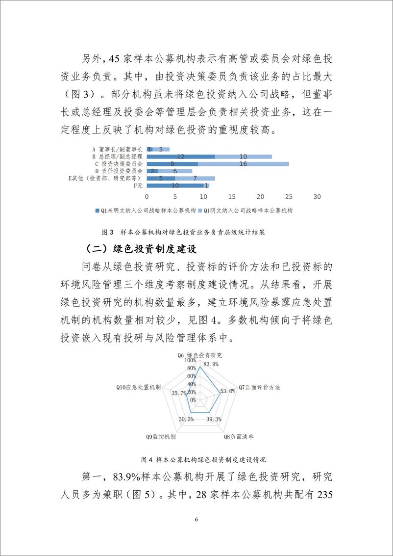 《基金管理人绿色投资自评估报告（2021）-22页》 - 第7页预览图