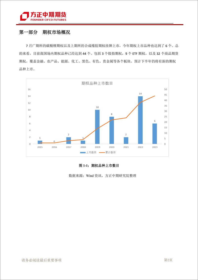 《期权市场策略月报-20230806-方正中期期货-27页》 - 第4页预览图