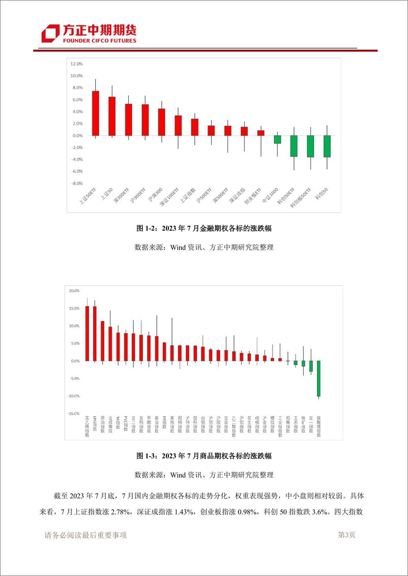 《期权市场策略月报-20230806-方正中期期货-27页》 - 第5页预览图