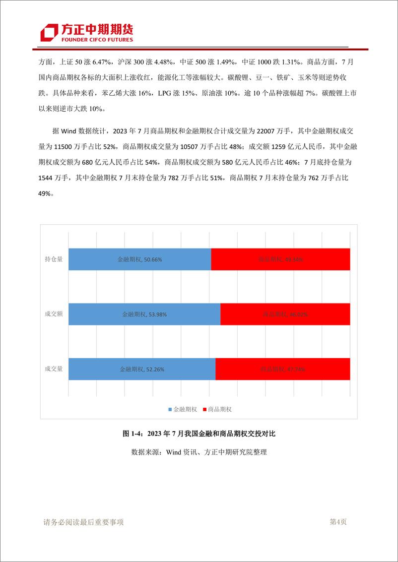 《期权市场策略月报-20230806-方正中期期货-27页》 - 第6页预览图