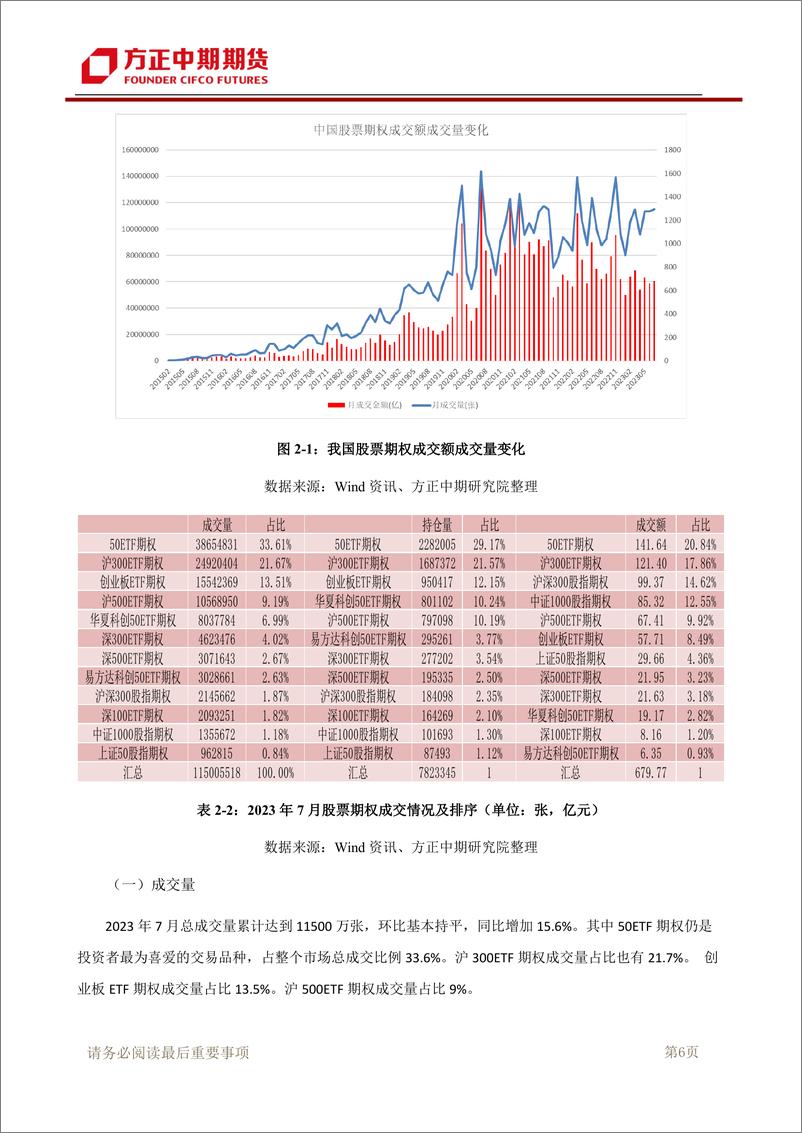 《期权市场策略月报-20230806-方正中期期货-27页》 - 第8页预览图