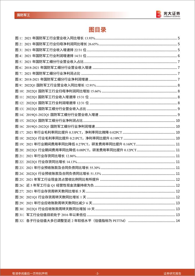 《军工行业2021年报及2022年一季报业绩综述：行业高景气持续，关注估值变化-20220510-光大证券-25页》 - 第4页预览图