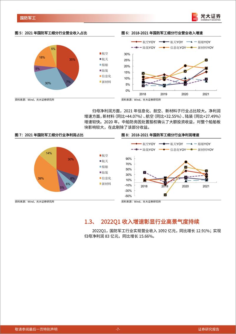 《军工行业2021年报及2022年一季报业绩综述：行业高景气持续，关注估值变化-20220510-光大证券-25页》 - 第8页预览图