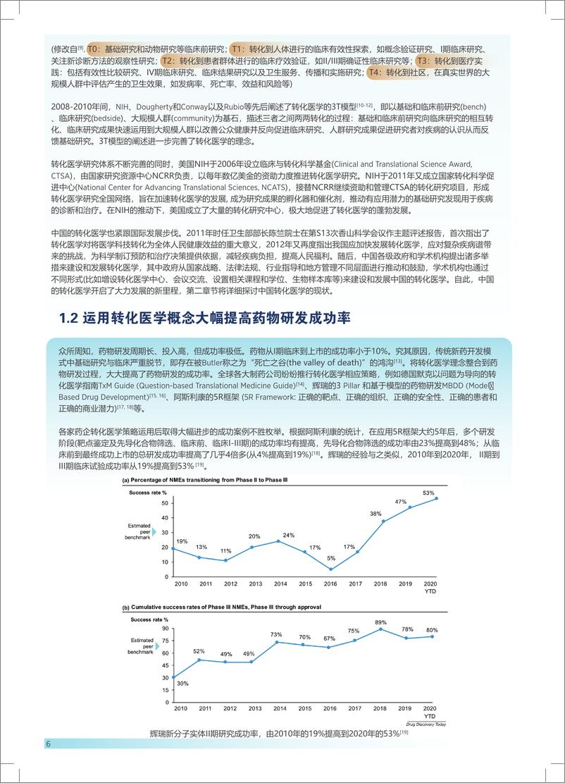 《DIA中国_转化医学蓝皮书-20页》 - 第6页预览图