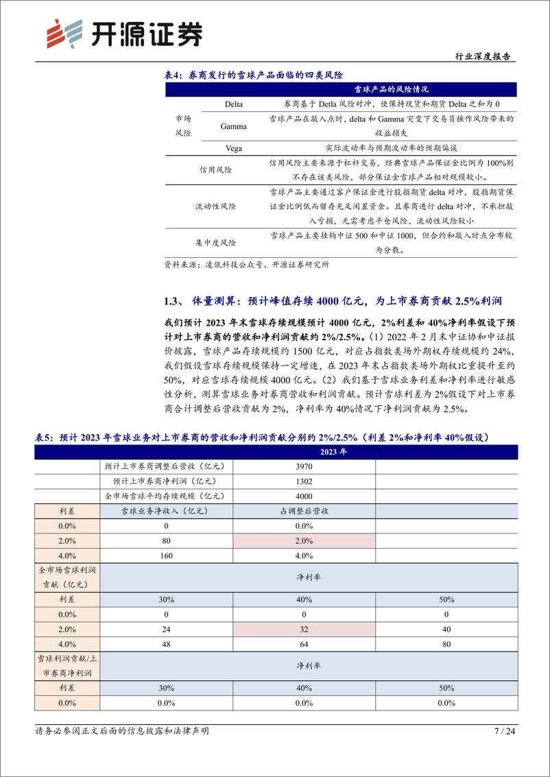 《非银金融行业深度报告：资本中介业务风险可控，券商资产质量安全-240329-开源证券-24页》 - 第7页预览图