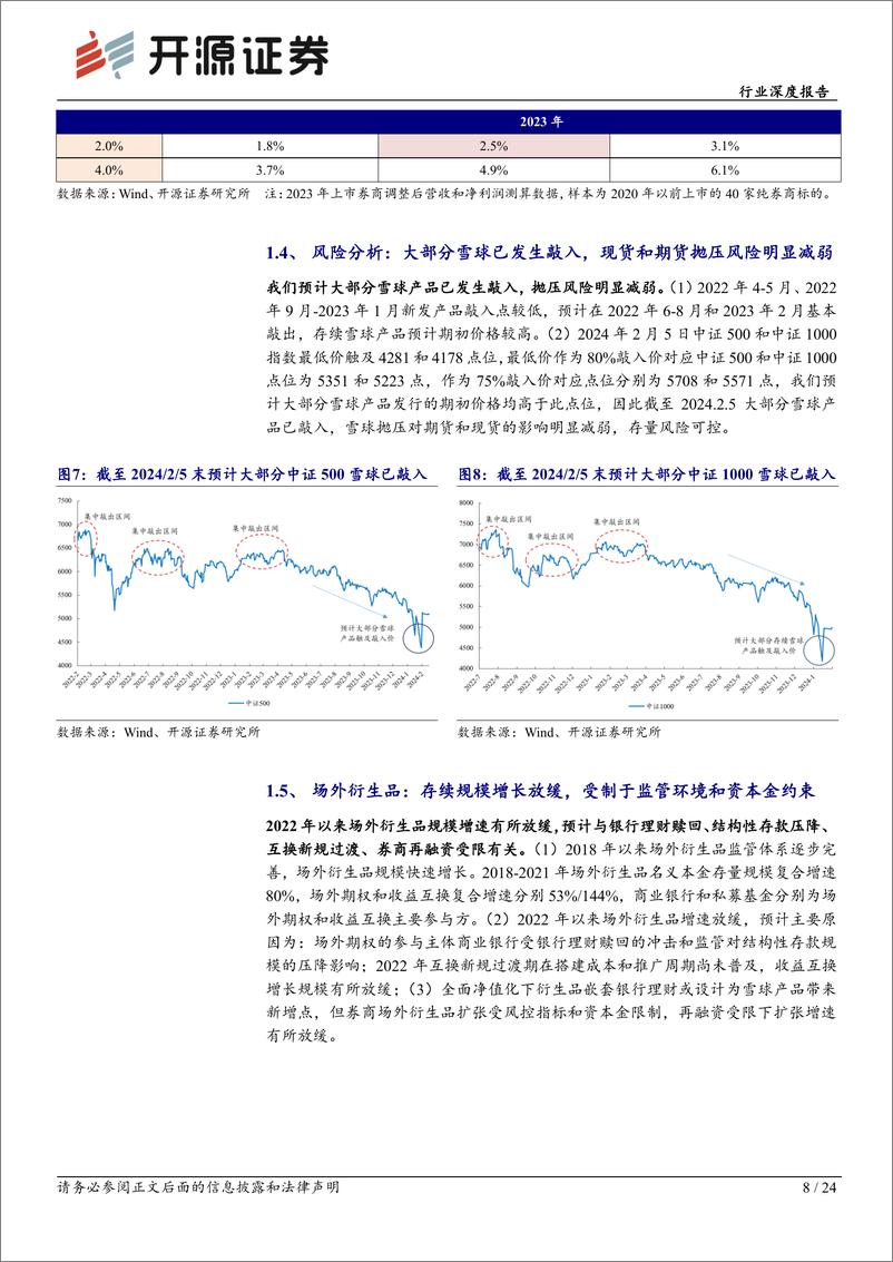 《非银金融行业深度报告：资本中介业务风险可控，券商资产质量安全-240329-开源证券-24页》 - 第8页预览图