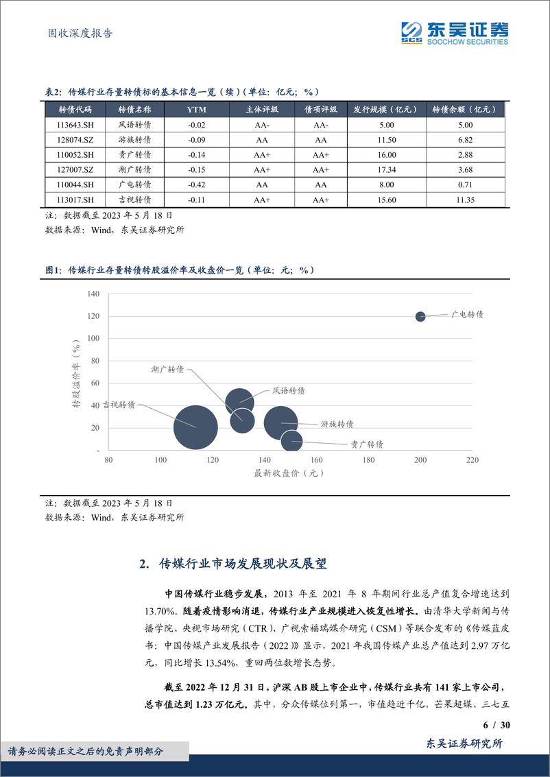 《固收深度报告：转债行业图谱系列（九），传媒行业可转债梳理（行业分析篇）-20230613-东吴证券-30页》 - 第7页预览图