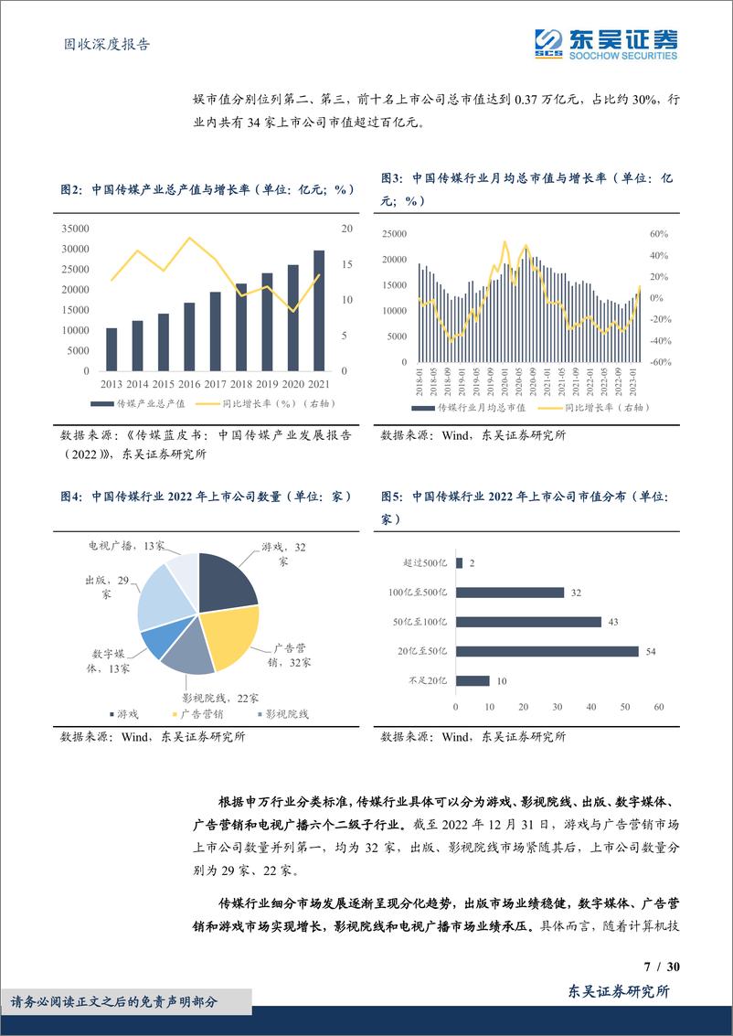 《固收深度报告：转债行业图谱系列（九），传媒行业可转债梳理（行业分析篇）-20230613-东吴证券-30页》 - 第8页预览图