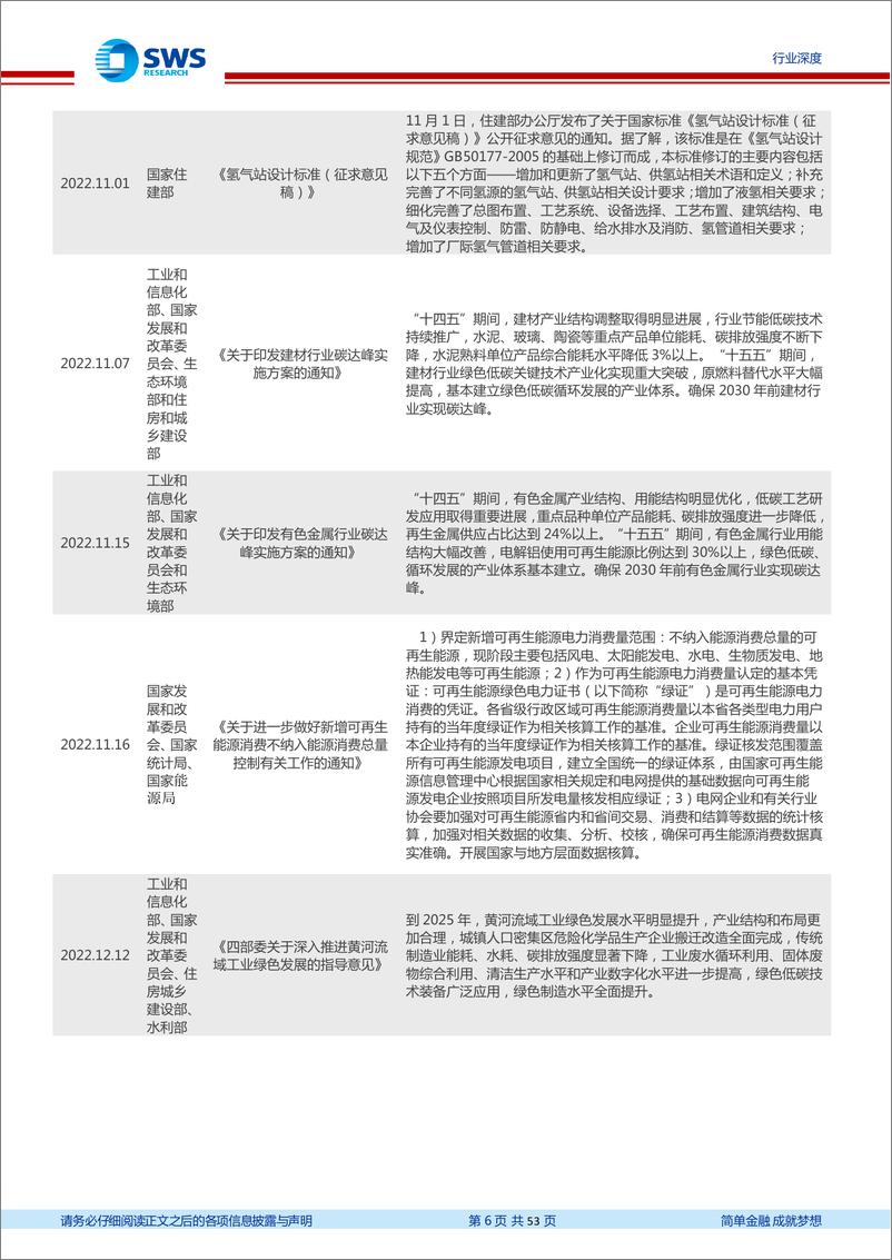 《环保行业2022年氢能产业四季度跟踪报告：氢能行业2023年可期，全年氢车数据略超预期-20230216-申万宏源-53页》 - 第7页预览图