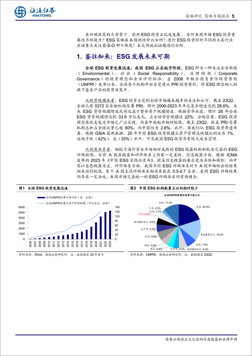 《借鉴海外看ESG在中国的运用-20230830-海通证券-15页》 - 第6页预览图