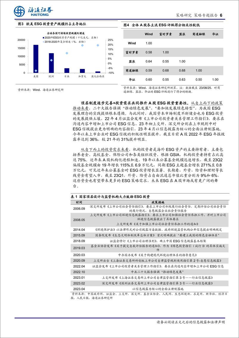 《借鉴海外看ESG在中国的运用-20230830-海通证券-15页》 - 第7页预览图