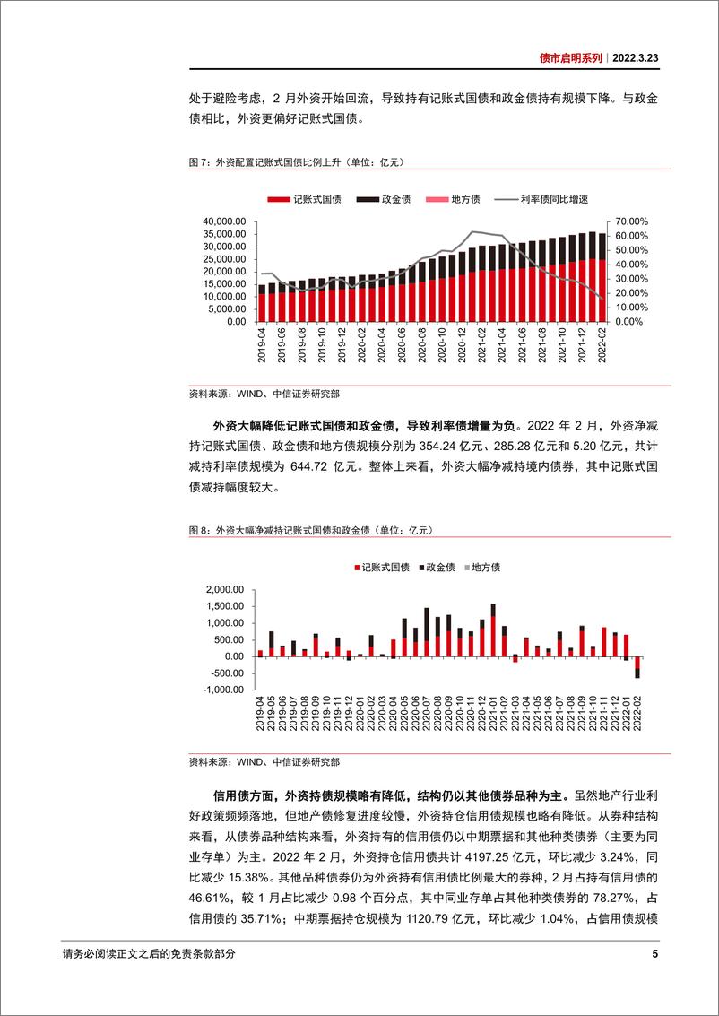 《债市启明系列：政策呵护备至，外因冲击趋缓-20220323-中信证券-31页》 - 第8页预览图