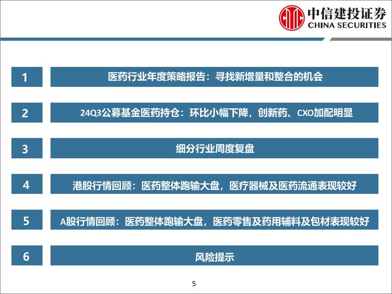 《医药行业年度策略报告：寻找新增量和整合的机会-241215-中信建投-110页》 - 第5页预览图