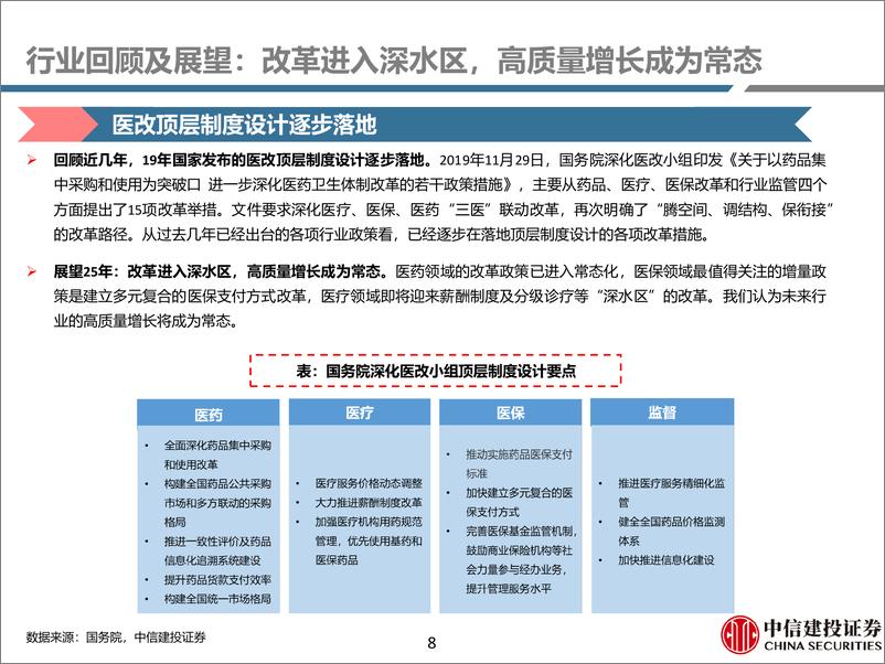 《医药行业年度策略报告：寻找新增量和整合的机会-241215-中信建投-110页》 - 第8页预览图