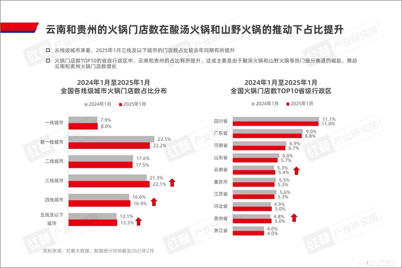 《火锅产业发展报告2025-红餐产业研究院-2025.2-59页》 - 第7页预览图