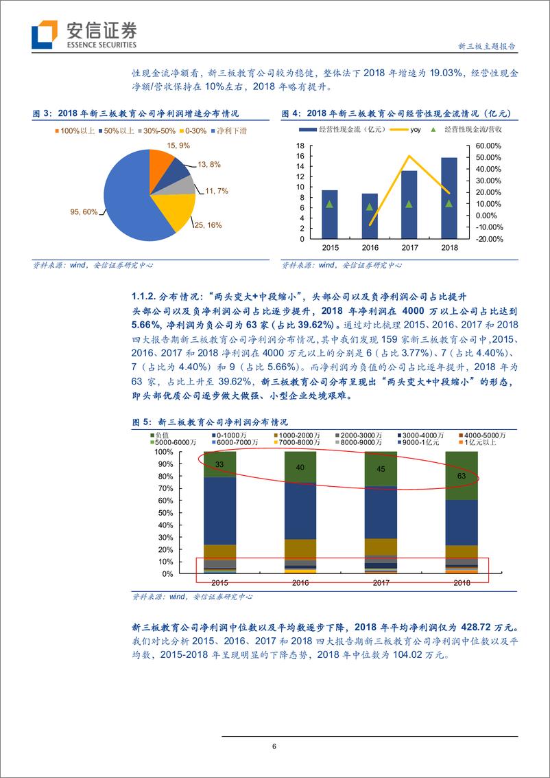 《教育行业TOP10新三板主题报告：去伪存真，锁定优势-20190508-安信证券-23页》 - 第7页预览图