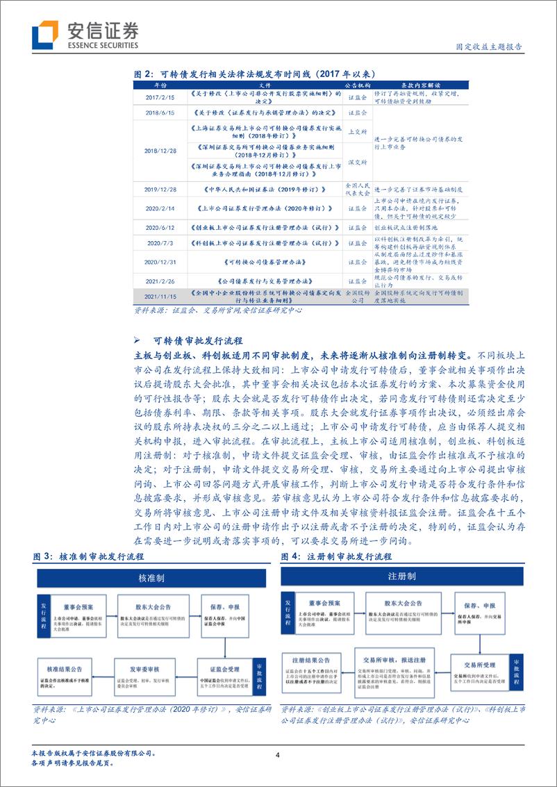 《固定收益主题报告：解码可转债的发行、上市与交易-20220812-安信证券-15页》 - 第5页预览图