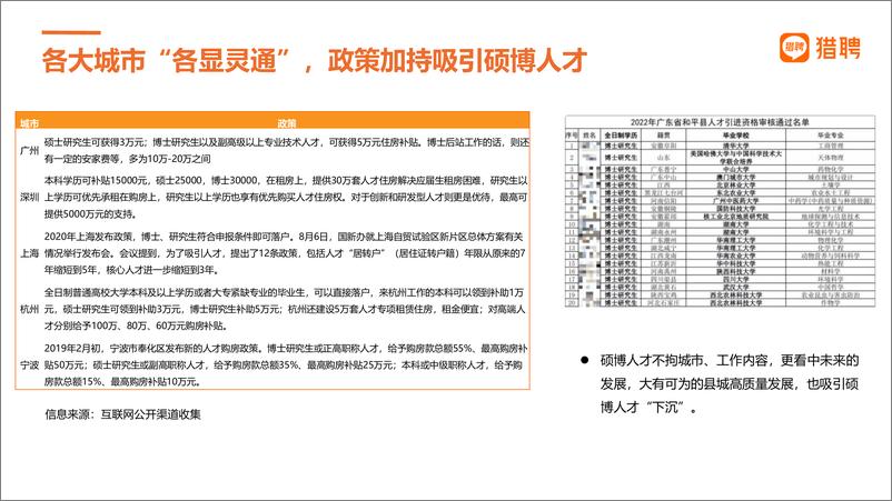 《2022年硕博人才趋势与招聘策略-43页》 - 第7页预览图