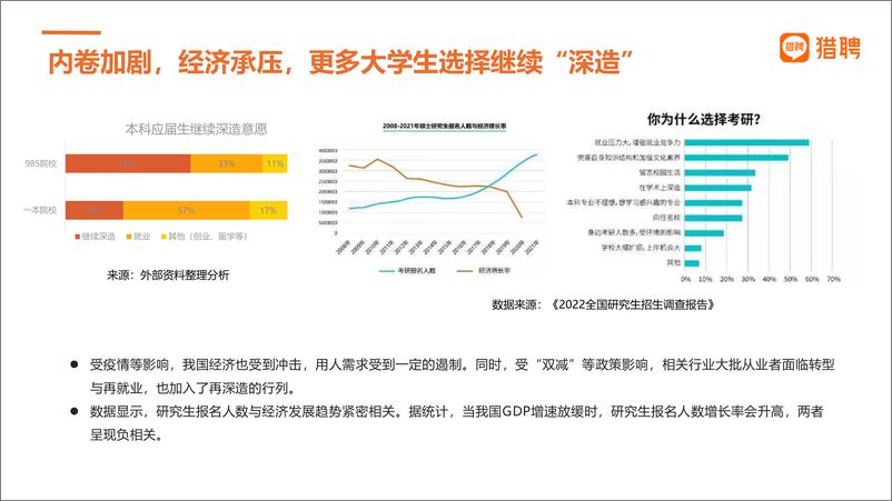 《2022年硕博人才趋势与招聘策略-43页》 - 第8页预览图