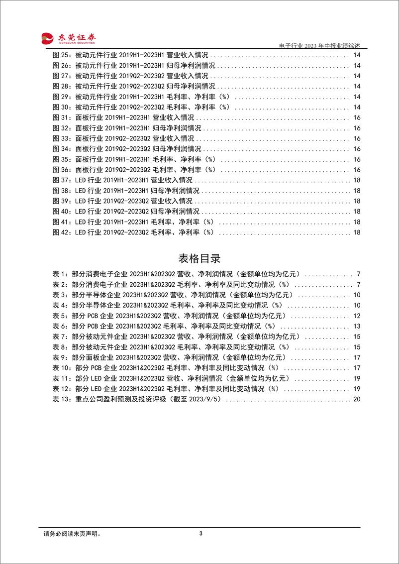 《电子行业2023年中报业绩综述：板块Q2业绩承压，下半年有望逐季改善-20230906-东莞证券-22页》 - 第4页预览图