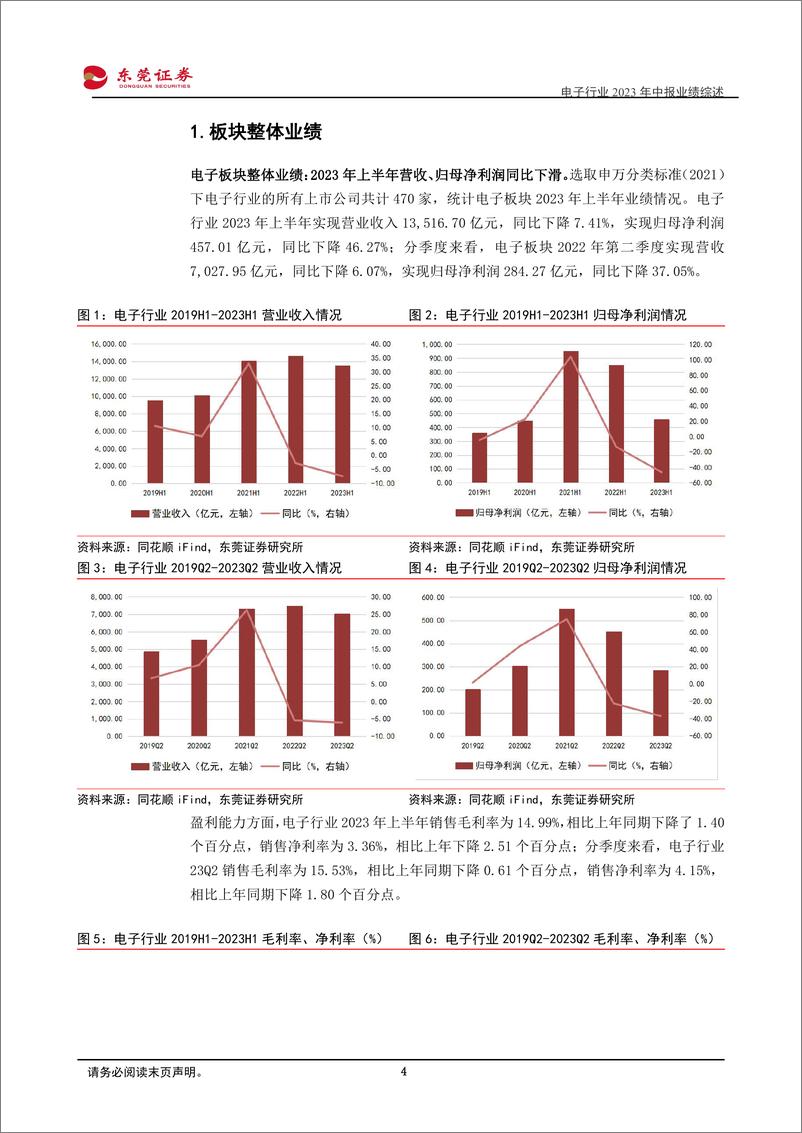 《电子行业2023年中报业绩综述：板块Q2业绩承压，下半年有望逐季改善-20230906-东莞证券-22页》 - 第5页预览图