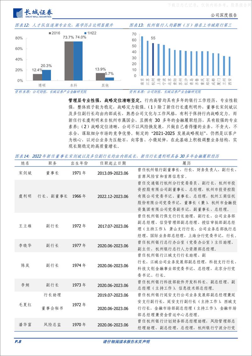 《长城证券-杭州银行(600926)疫情不改高成长，五年利润CAGR超20%-230428》 - 第8页预览图