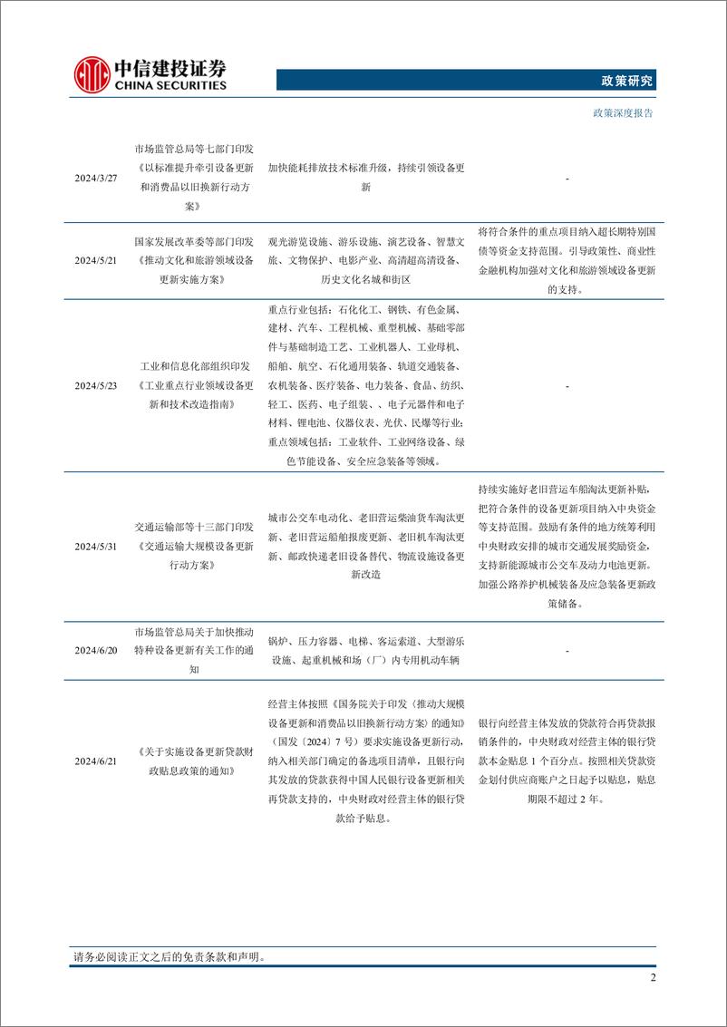 《【中信建投政策研究】两新政策梳理、效果评估及2025年政策展望-250114-中信建投-29页》 - 第5页预览图