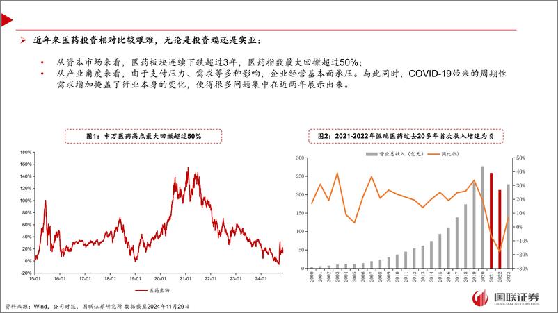 《2025年医药策略报告：破局之道，后政策时代中国医药发展脉络-241205-国联证券-89页》 - 第4页预览图