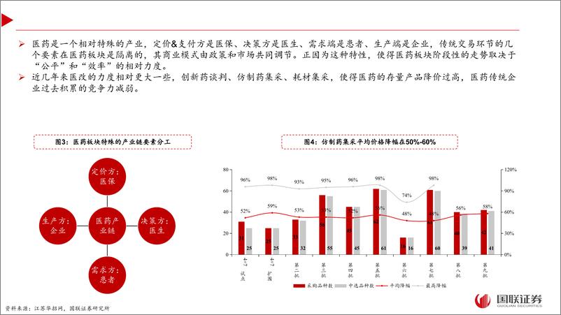 《2025年医药策略报告：破局之道，后政策时代中国医药发展脉络-241205-国联证券-89页》 - 第5页预览图