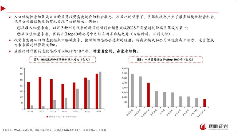 《2025年医药策略报告：破局之道，后政策时代中国医药发展脉络-241205-国联证券-89页》 - 第7页预览图