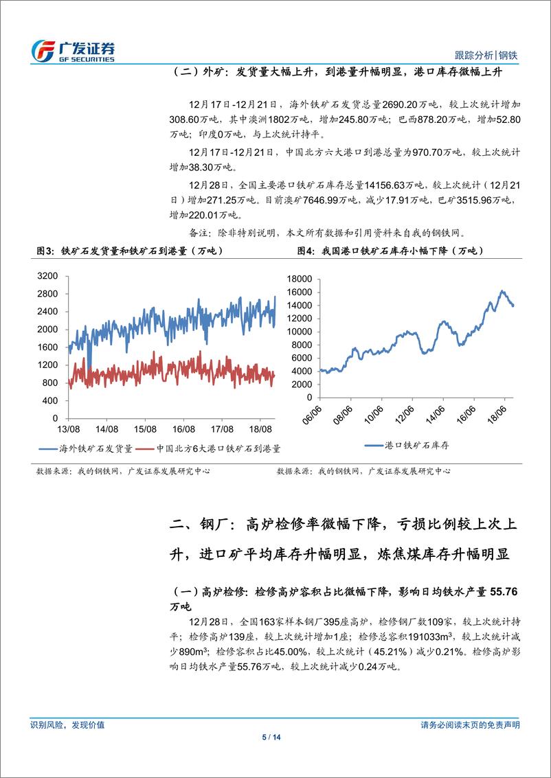 《钢铁行业矿山、钢厂、钢贸商动态跟踪：外矿发货量大幅上升，高炉检修率微幅下降，亏损比例上升-20181229-广发证券-14页》 - 第6页预览图