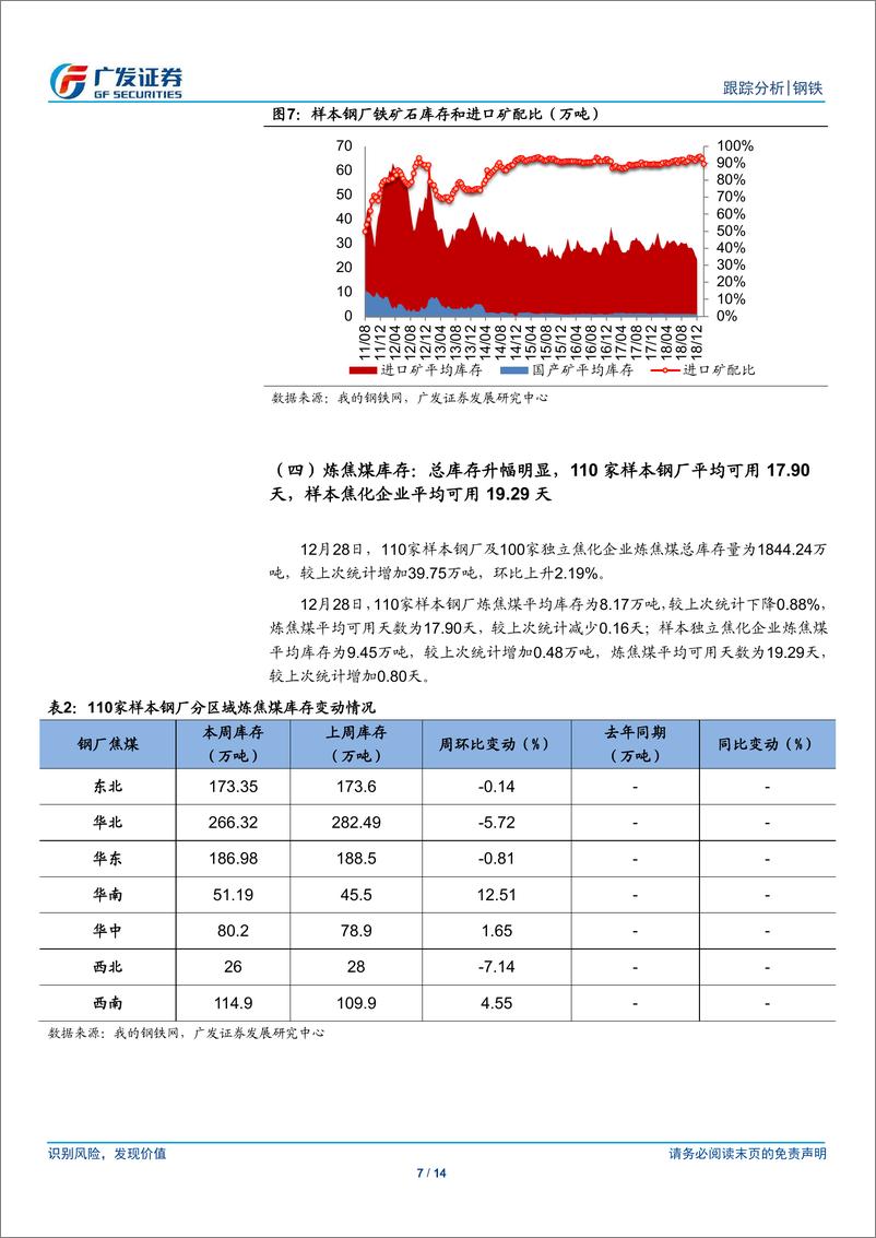 《钢铁行业矿山、钢厂、钢贸商动态跟踪：外矿发货量大幅上升，高炉检修率微幅下降，亏损比例上升-20181229-广发证券-14页》 - 第8页预览图