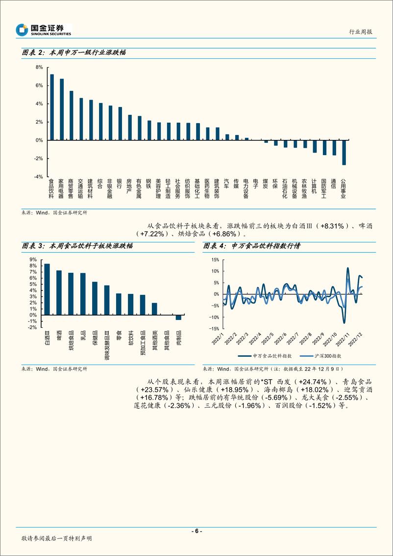 《食品饮料行业白酒专题：春节白酒渠道备货如何？》 - 第6页预览图