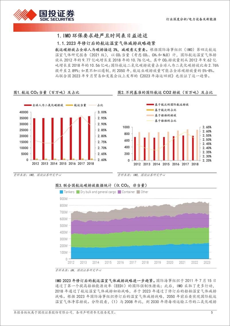 《电力设备及新能源行业深度分析-氢能，从绿色航运看绿色甲醇空间及节奏-240720-国投证券-20页》 - 第5页预览图