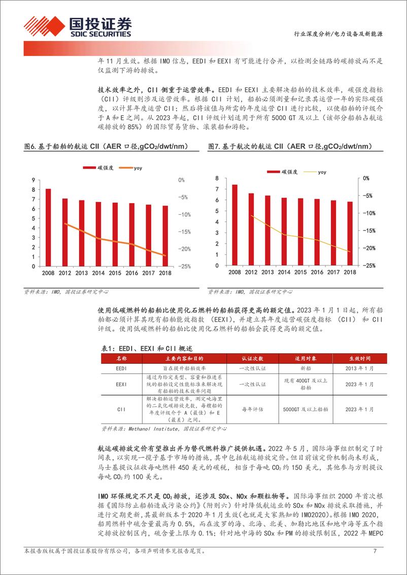 《电力设备及新能源行业深度分析-氢能，从绿色航运看绿色甲醇空间及节奏-240720-国投证券-20页》 - 第7页预览图