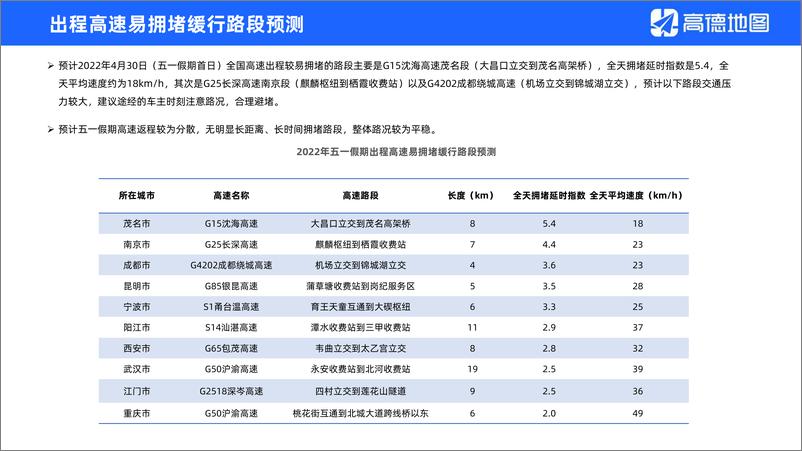 《高德地图-2022年五一假期出行提示-5页》 - 第5页预览图