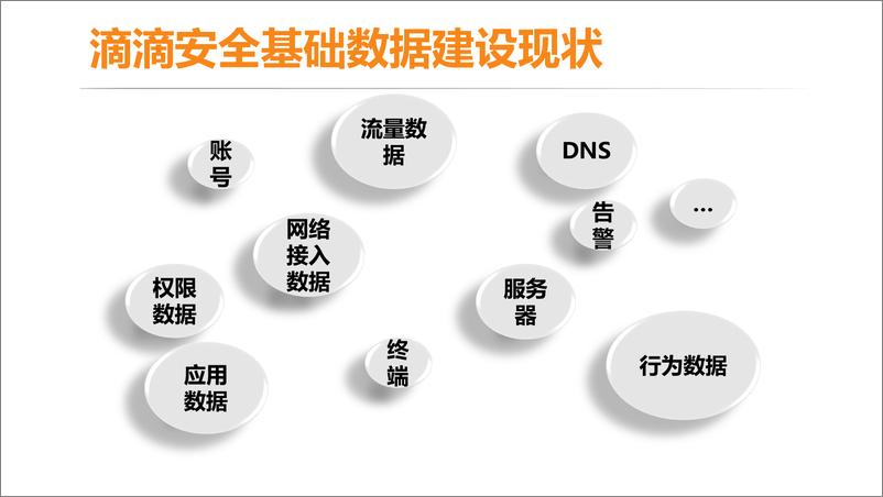 《数据驱动安全——滴滴安全基础数据建设》 - 第5页预览图